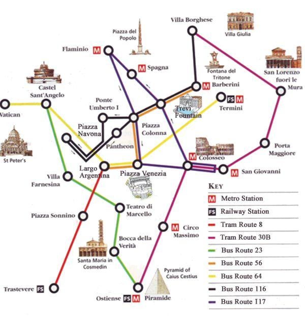 Rome Metro Map with Landmarks